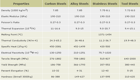 fasteners-ocel-tabulka.png