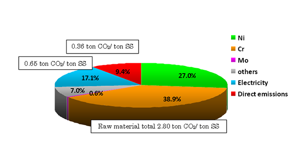 fasteners-recyklovatelnost-oceli.png