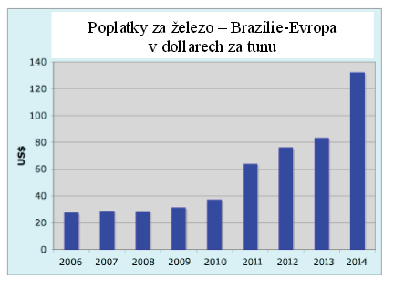 poplatky_za_zelezobrazilie-evropa.png